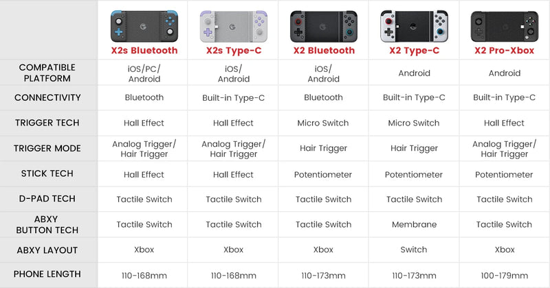 Video Game -gamepad para o telefone móvel